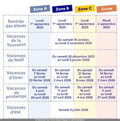 Calendrier des vacances scolaires 2025-2026 pour les zones A, B, C et Corse en France.